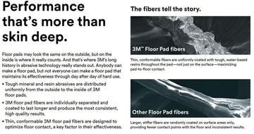 3M High Productivity Pad 7300, 20 in, 5/Case